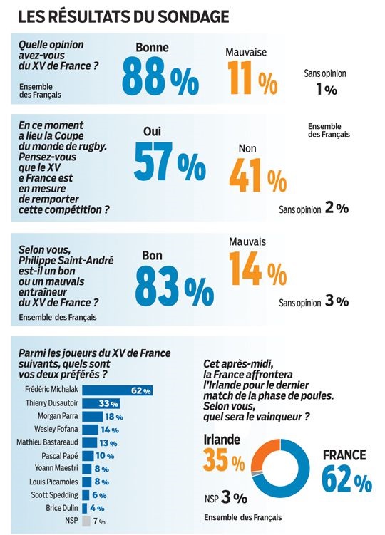 5174931_web-55-crible-equipe-rugby-france